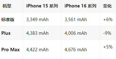 沂源苹果16维修分享iPhone16/Pro系列机模再曝光