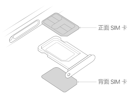 沂源苹果15维修分享iPhone15出现'无SIM卡'怎么办 