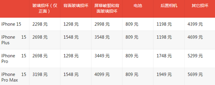 沂源苹果15维修站中心分享修iPhone15划算吗