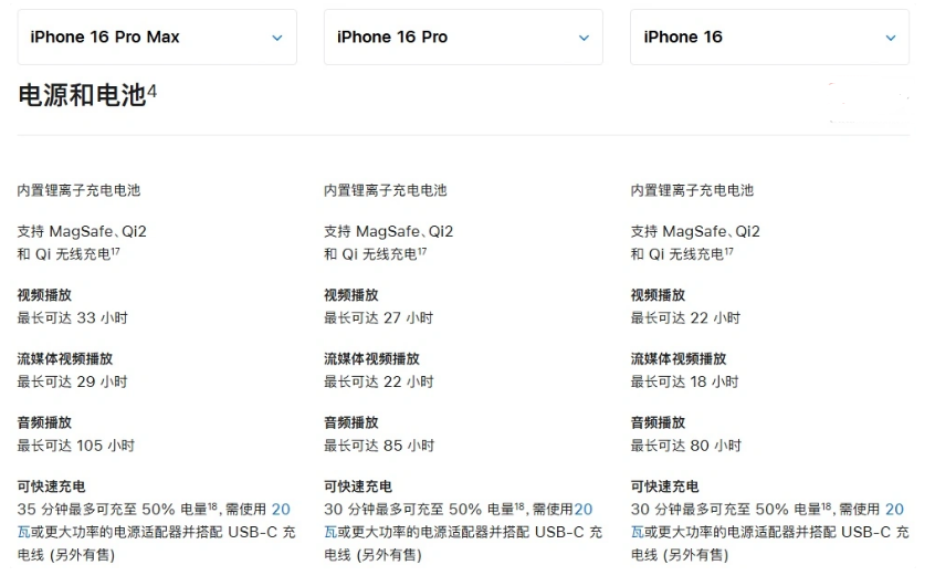 沂源苹果手机维修分享 iPhone 16 目前实测充电峰值功率不超过 39W 